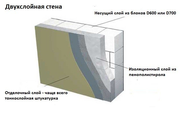 Пошаговая инструкция по строительству дома из пеноблоков